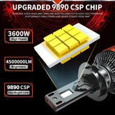 ACTVTCA 3600W 4500000LM H4 H7 LED Headlights 6000K Headlamp H1 Led H11 H8 H3 HB3 9005 HB4 9006 9007 9008 H13 9012 H9 Car Lights
